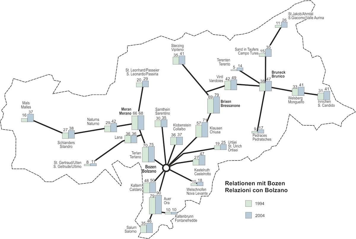 Indice complessivo di qualità per i collegamenti con Bolzano, confronto 1994-2004, tratto da: Infomob 2004, (apollis su incarico Provincia Autonoma di Bolzano)